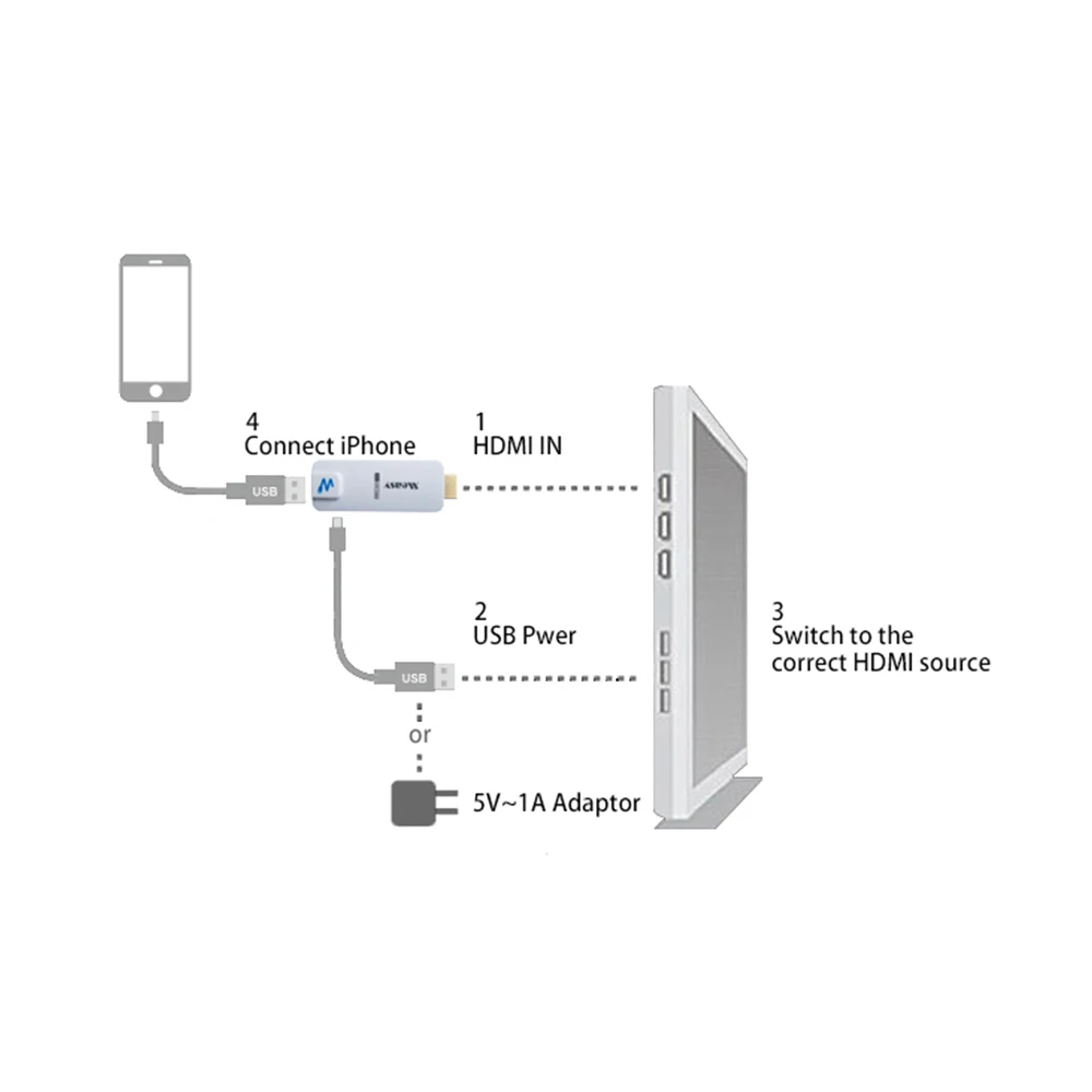 A2W кабель Скорость Алюминий 8 Pin к HDMI кабель для передачи данных для iPhone 5/5S/6/6 plus/6 S/6 S Plus/ipad Поддержка HD1080P соединение TV HDTV