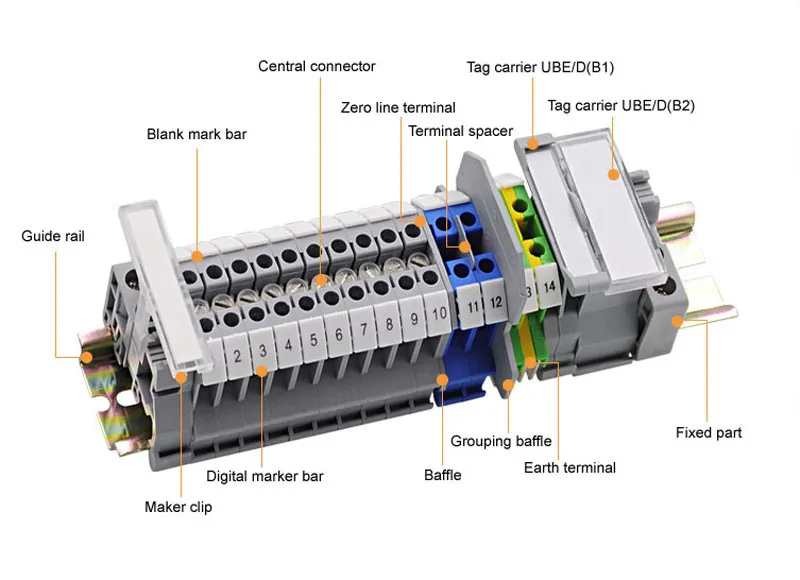 terminal block accessories