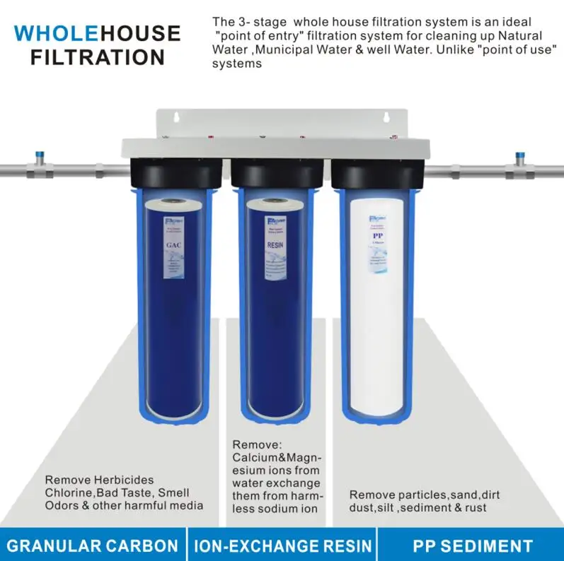 WHOLE HOUSE SYSTEM -1