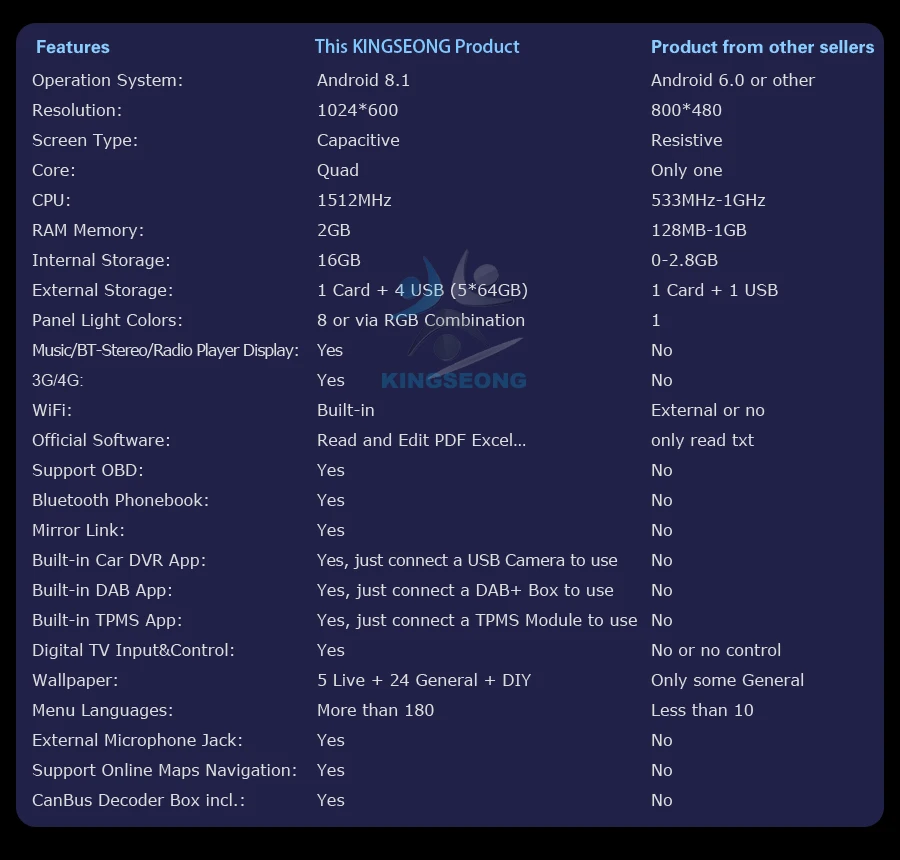Discount Quad Core Android 8.1 Autoradio DAB+ WiFi 4G GPS Radio BT SD OBD DVT-IN Car Multimedia Player FOR FORD Mondeo Focus S-Max C-Max 4 Discount Quad Core Android 8.1 Autoradio DAB+ WiFi 4G GPS Radio BT SD OBD DVT-IN Car Multimedia Player FOR FORD Mondeo Focus S-Max C-Max 4