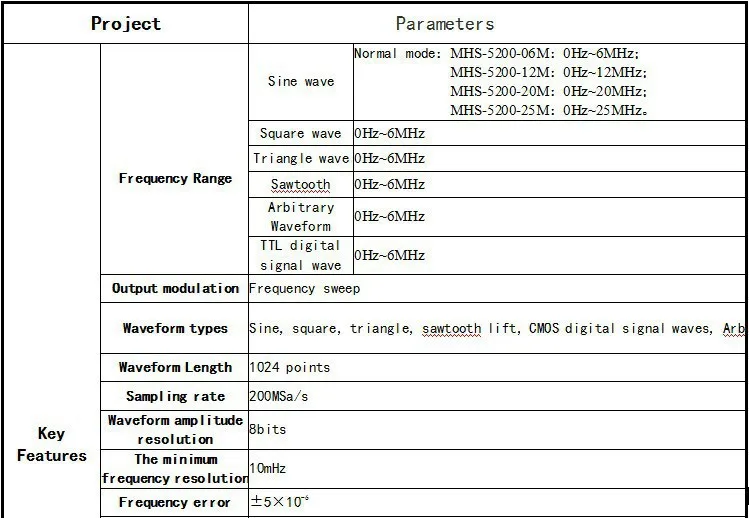 0-12 МГц цифровой канал DDS генератор сигналов произвольной формы Генератор USB ttl порт ПК программное обеспечение для квадратной волны треугольной волны