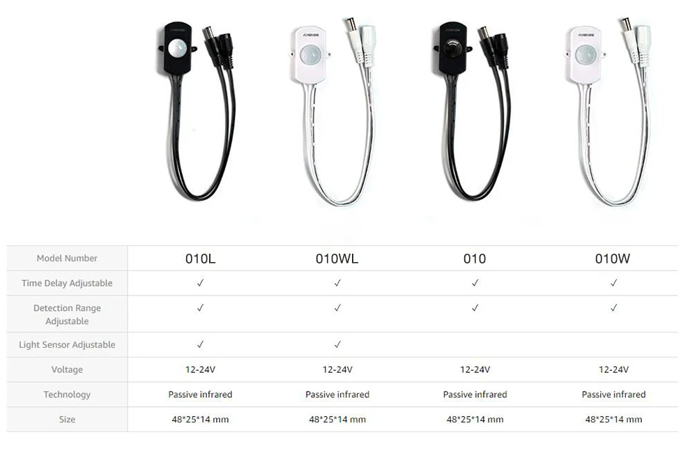 Sensky DC 12V 24V 3A переключатель пассивного инфракрасного датчика Мини PIR инфракрасный переключатель датчиков детектора движения модуль для светодиодной полосы света