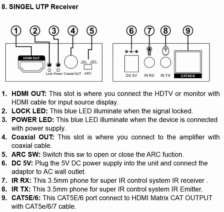 singel UTP receiver
