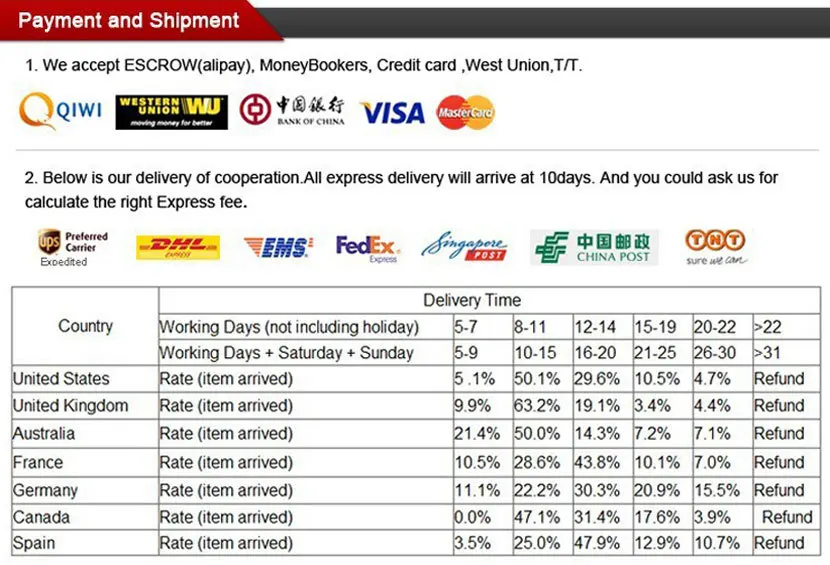 shippingment