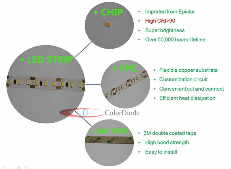 MiTiQiTler светодио дный освещения CRI 90 + светодио дный полосы 2835/21. 6 Вт/м 12VDC натуральный белый 450 светодио дный s супер высокой яркий/4000-4300 К