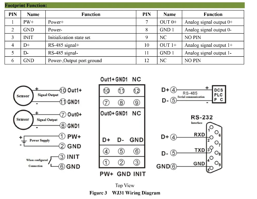 RS485/232 до 0-10 В напряжение/4-20мА текущий сигнал Modbus протокол дистанционного ввода/вывода Модуль WJ31