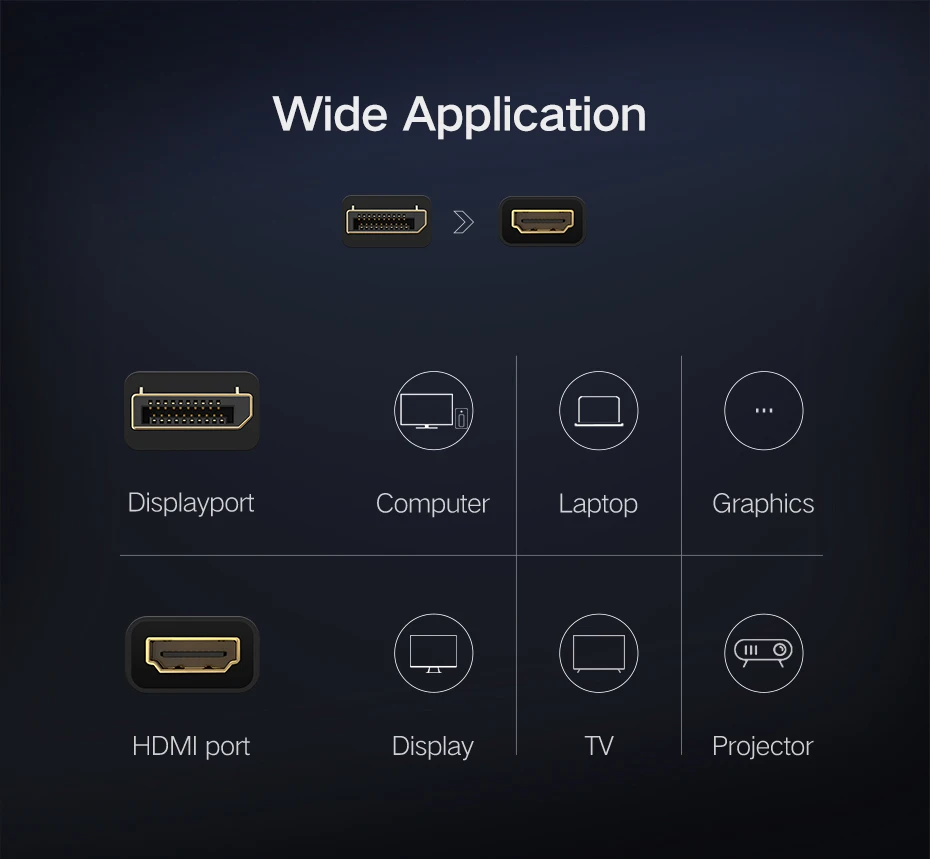 Displayport To HDMI Converter 1080P 60Hz by Ugreen Pakistan brandtech.pk