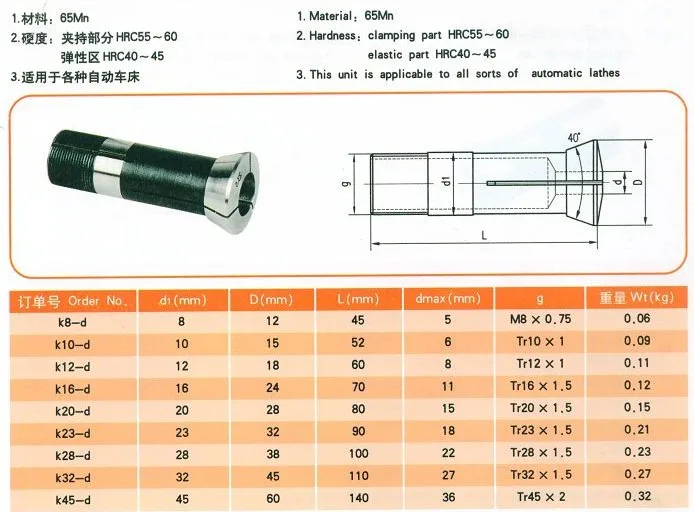 DIN6341 Collet K32 16mm small vise