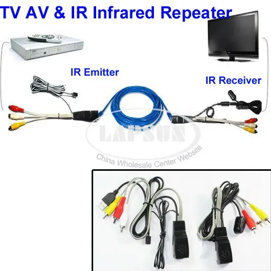 NU101 extensor de vídeo IR para TV, transmisor AV, 1 emisor, 1 receptor,  repetidor infrarrojo IR, Conector de Cable de red Cat5|cat5 connector|cat5  cablecat5 extender - AliExpress