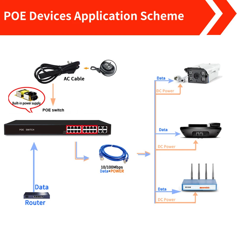 SSC 16 портов PoE переключатель питания через Ethernet коммутатор Профессиональный для майнинга и IP камеры/беспроводной AP сетевой системы