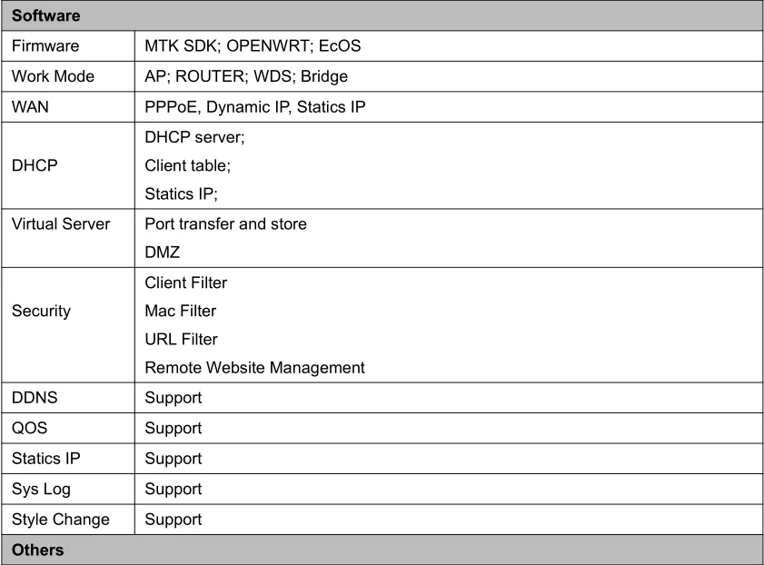 2 порта lan роутера 300 Мбит/с 64 МБ беспроводной wifi роутер openwrt с 3dBi антеннами IEEE802.11N/G/B протокол мини дизайн для дома