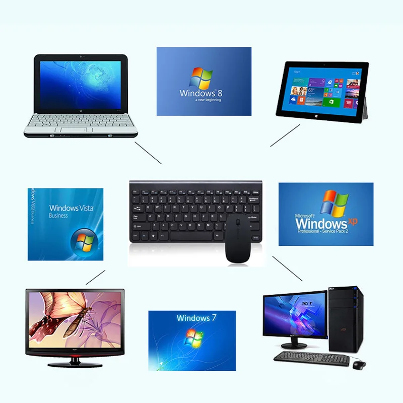 

2.4GHz Wireless Keyboard + Wireless Mouse 2042MHZ-2480MHZ Combo Set For Laptop PC Desktop XXM8
