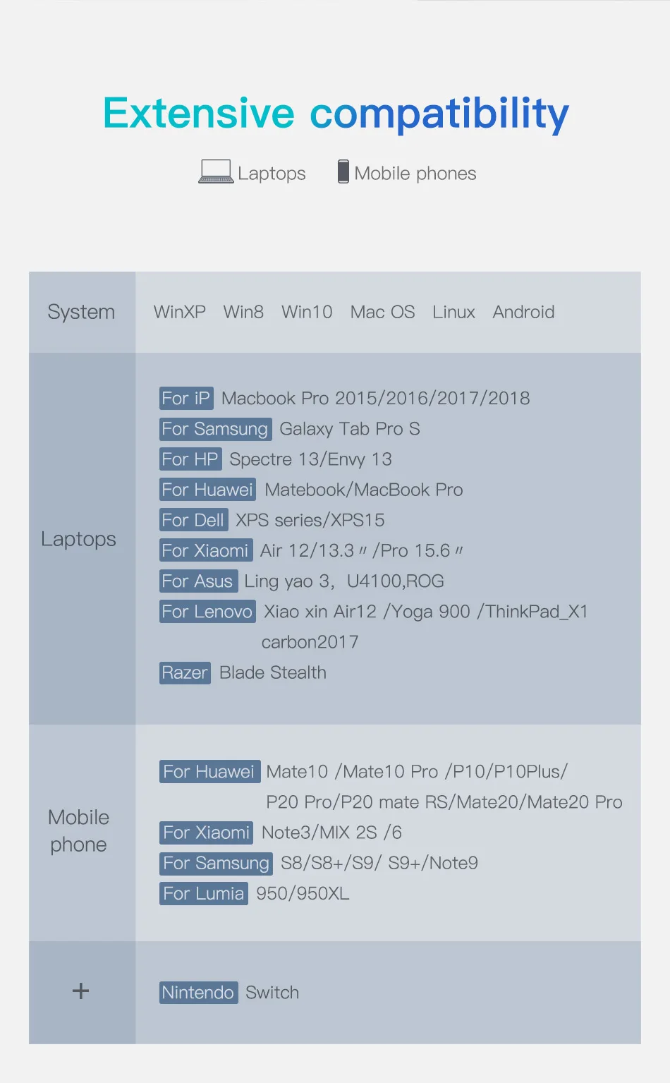 Baseus USB C концентратор type C к HDMI RJ45 Мульти USB 3,0 Thunderbolt 3 адаптер питания type-c концентратор для MacBook Pro Air USB-C сплиттер HAB