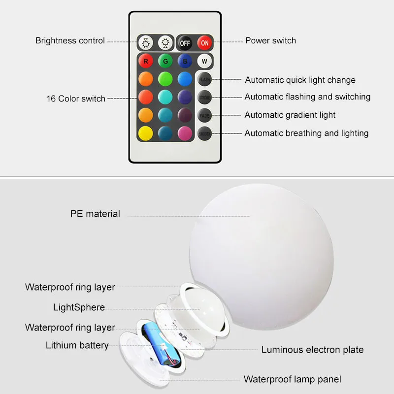 USB Перезаряжаемый светодиодный светильник на луну, уличный водонепроницаемый садовый солнечный светильник, лампа для газона, 16 цветов, шариковый светильник с дистанционным управлением