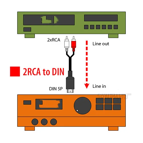 Кабель адаптер Gusou 5 P DIN на 2 RCA папа аудио видео AV длина кабеля 0 9 м/м Pin|2 rca male|av cable2 |