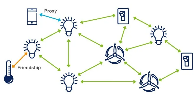 NRF52840 развитие коммутационная плата Bluetooth 5 Сетка ZIGBEE, Bluetooth низкое энергопотребление