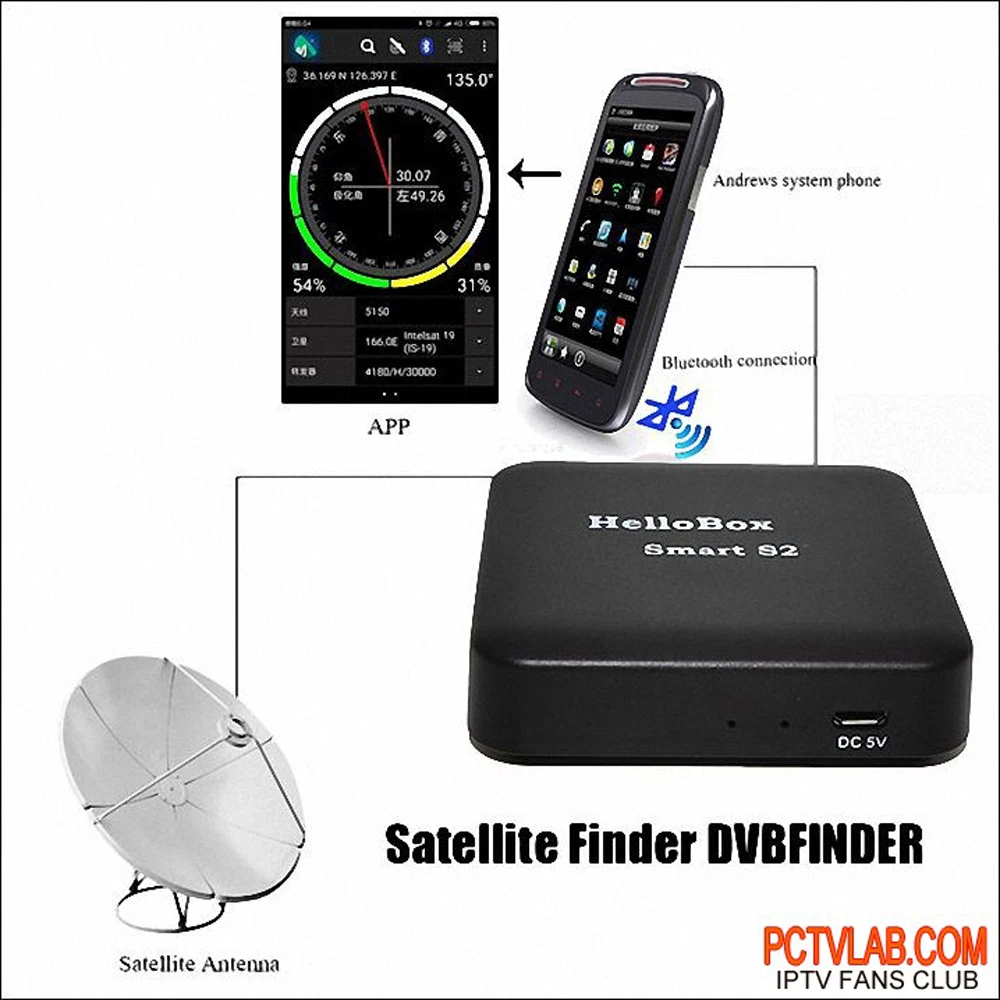 DVB-S2 приемник/BLUETOOTH спутниковый искатель COMBO smart s2