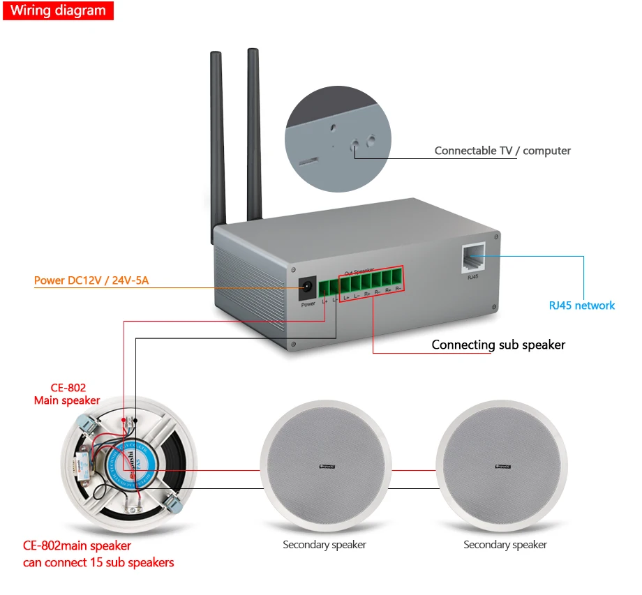 OUPUSHI CE802 10 Вт wifi потолочный динамик системы 6,5 портативный мини PA динамик полный спектр хорошего качества звука пассивный аудио динамик