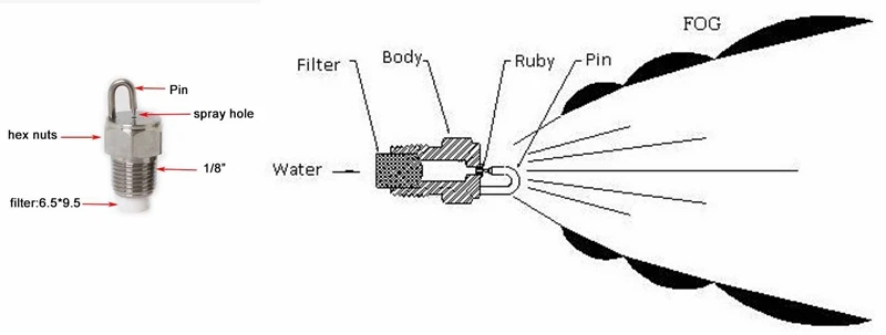 1/" Рубиновая ударная насадка для охлаждения тумана, насадка для тумана под высоким давлением
