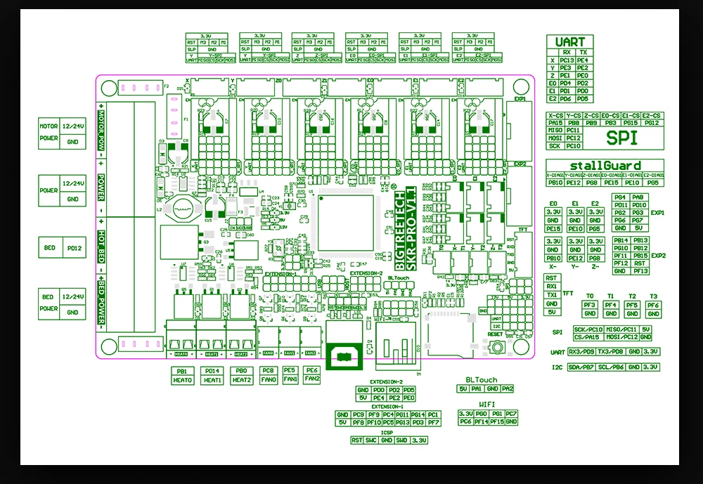 BIGTREETECH SKR PRO V1.1 плата wifi и TFT35 сенсорный экран комплекты+ 6 шт. TMC2209 TMC2208 UART TMC2130 VS MKS GEN L части 3d принтера