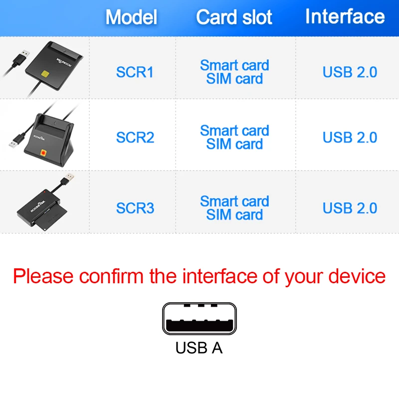 Rocketek USB 2.0 Smart Card Reader cac,ID Bank card,sim card cloner connector cardreader adapter pc computer laptop accessories
