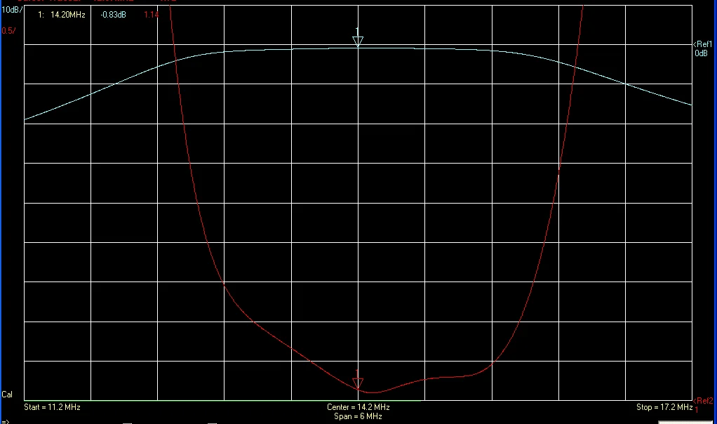 Pass Filter BPF 14M 20m Band Bandpass Filter HF Communication 200W