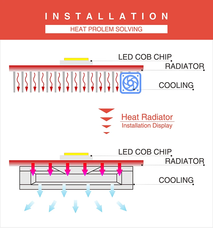 Светодио дный COB Чип DC9-50V Вход 15 Вт 12 Вт 10 Вт 9 Вт 7 Вт 5 Вт 3 Вт для DIY светодио дный прожектор лампа DIY теплый белый холодный белый нужно драйвер