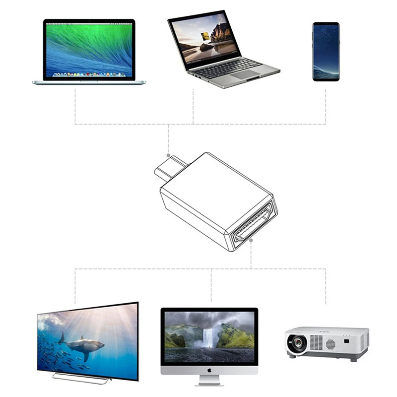 Basix USB C концентратор к HDMI 4K кабель адаптер Тип C HDMI Thunderbolt 3 для huawei mate 20 MacBook Pro samsung S9 HDMI USB-C концентратор