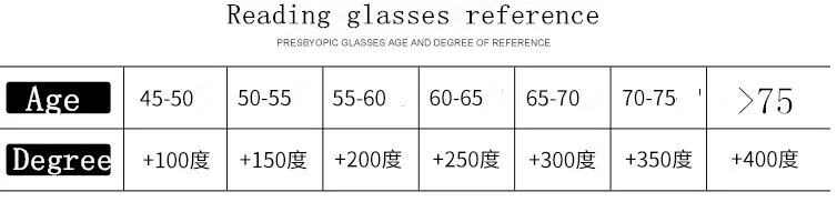 reading glasses reference