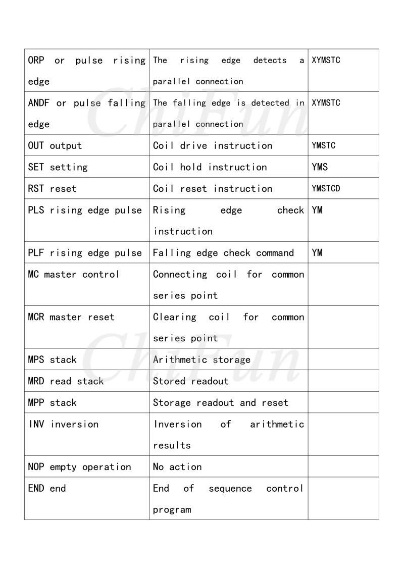 FX1N14,2224.3240PLC Manual_6
