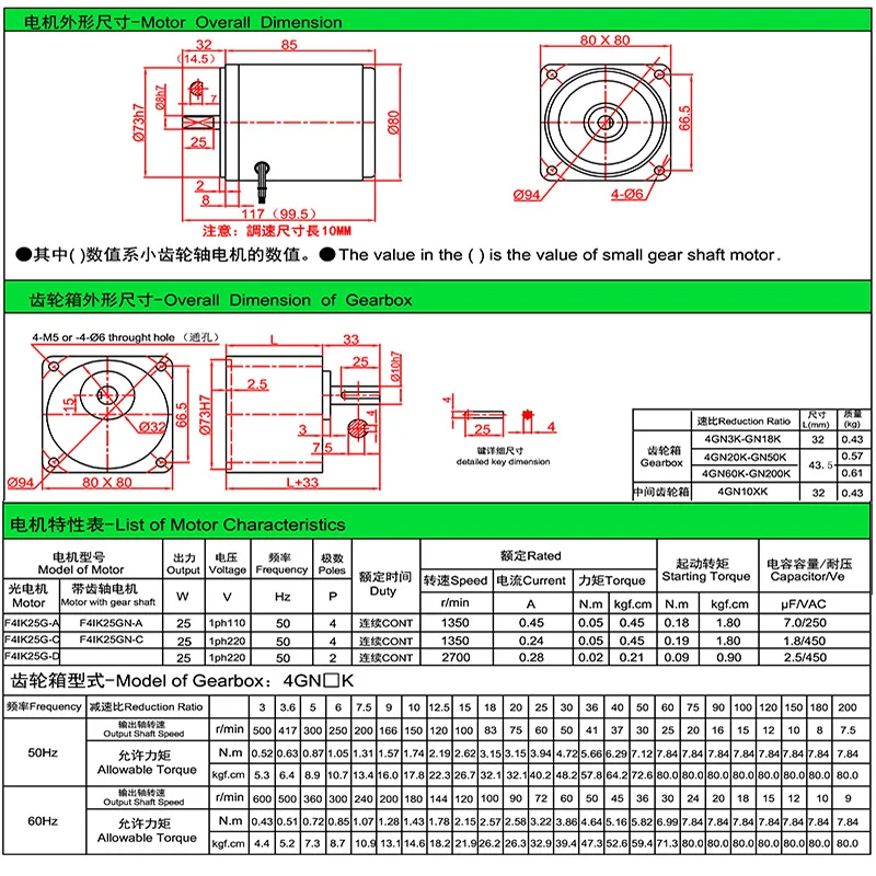 4IK25GN-C Parameter