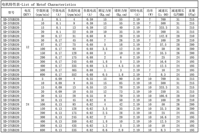 ; 12 V/24 V 10wr миниатюрный DC мотор-редуктор низкая скорость высокий крутящий момент можно регулировать скорость/Реверсивный электрический инструмент