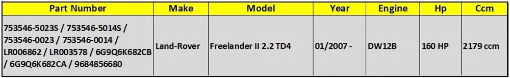 Для Land Rover freelander II 2,2 TD4 152HP 112Kw dw12b-gtb1752vk 753546 турбина ядро LR006862 турбо зарядное устройство КЗПЧ 753546-0014