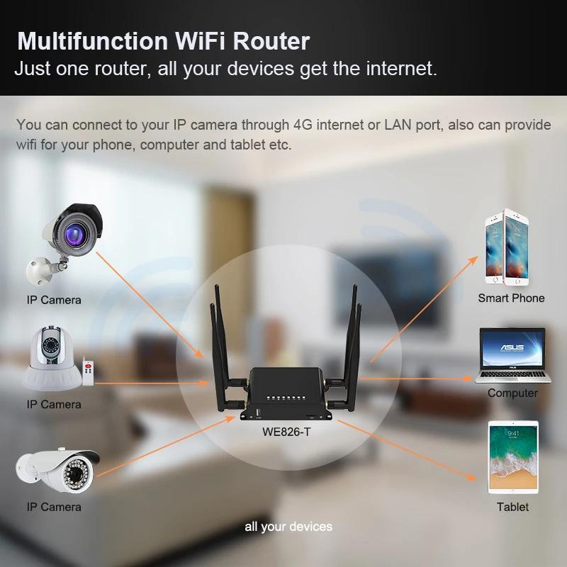 WE826-T2 3G 4G LTE модем 300 Мбит/с беспроводной маршрутизатор со слотом для sim-карты Wi-Fi Openwrt английская прошивка LTE маршрутизатор vpn-pptp L2TP