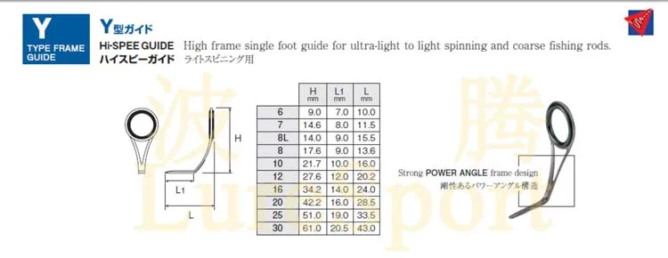 LureSport FUJI Guide и топ 9 шт. набор YOG guide FOT Top Rod строительный компонент ремонт удочки DIY аксессуар