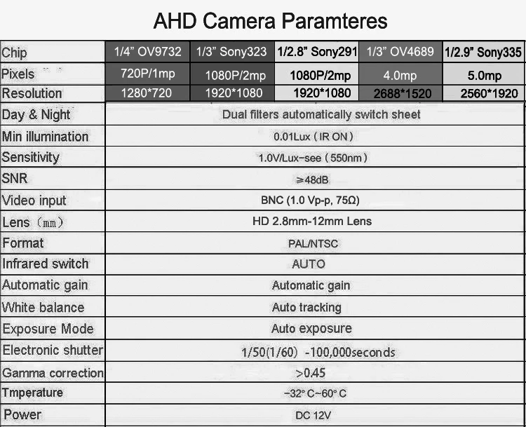 5mp/4mp/2MP металлическая наружная водонепроницаемая IP66 42 шт. Инфракрасные светодиоды 2,8 мм-12 мм 4X зум-объектив с переменным фокусным расстоянием AHD CCTV камера безопасности