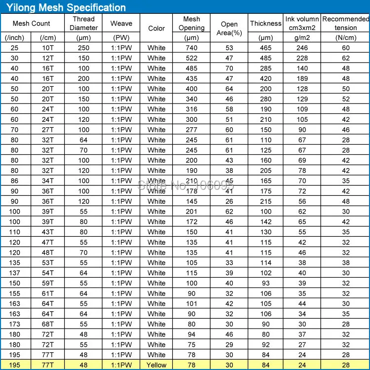 Yilong Mesh Specification-1