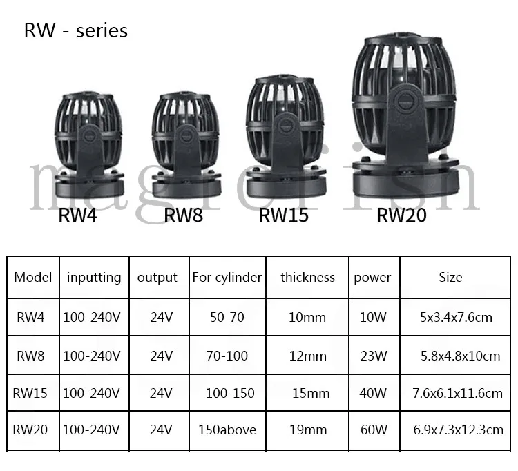 Jebao RW-4 RW-8 RW-15 RW-20 RW4 RW8 RW15 RW20 RW 4, 8 15 20 морской аквариум Wave Maker для Беспроводной Master/Slave насос Управление