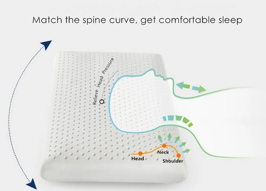 Пуренлатекс Таиланд натуральный латекс кровать шейки подушка здоровье Ортопедическая подушка для шеи подушка из латексной пены спальный Almohada