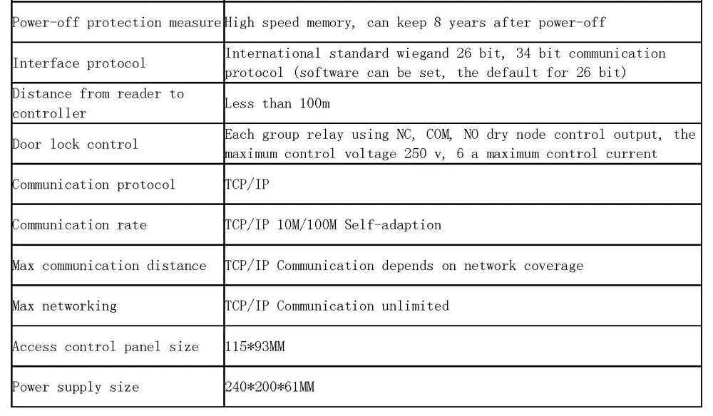 Универсальный Wiegand 3211tw tcp/ip сеть Управление доступом доска Однодверные способ Управление панели металлический внешний Box поддержка WG26 CAREA