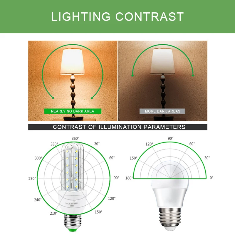 Ampoule светодиодный светильник типа U спиральный 220 В энергосберегающий светильник 3 Вт 5 Вт 7 Вт 9 Вт 12 Вт 24 Вт Высокий люмен Домашний Светильник