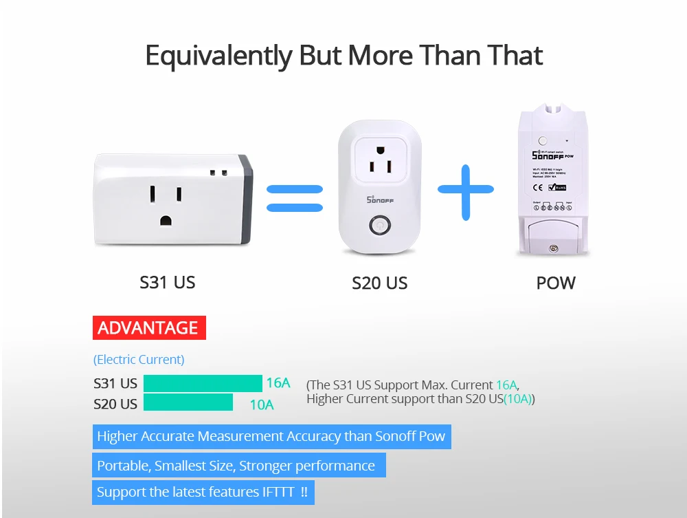 SONOFF S31 Мини Wifi умная розетка США штекер 16А модули таймер контроль мощности умный дом работа с Alexa Google помощник