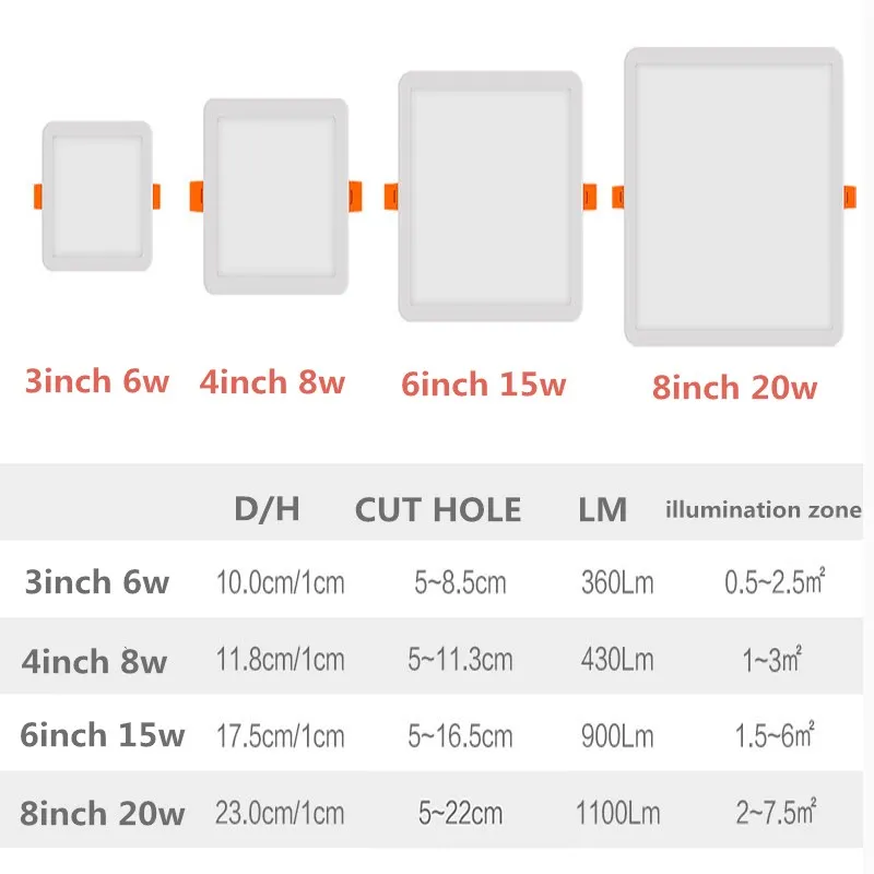 1 шт. AC 85-265 В ультра тонкие круглые светодиодный Панель свет 6 Вт 8 Вт 15 Вт 20 вт Алюминий потолочные встраиваемые светильники открытое отверстие регулируемый