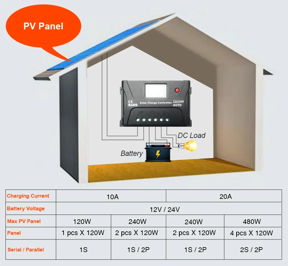 EASUN POWER Solar Charge Controller 10A PWM Solar Charge Controller LCD USB 5V Solar Regulator 12V 24V Voltage Regulator_03