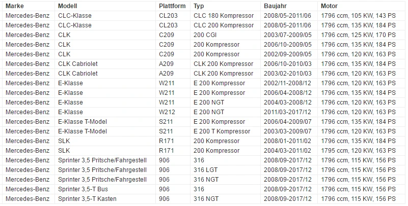 271 050 06 11,2710500611 2710300963 для Mercedes W203 W204 W211 R171 M271 м 271 1,6 1,8 двигателя натяжитель цепи комплект