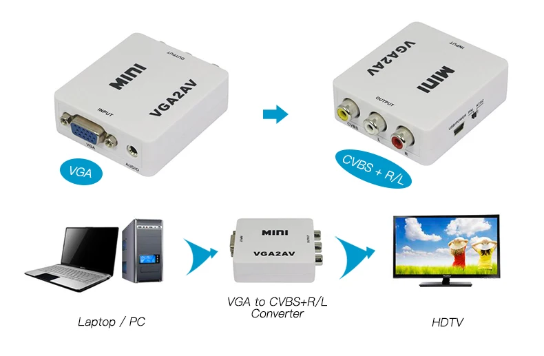 1080P Мини Графический видеоадаптер для видеосигнала конвертер RCA с 3,5 мм аудио VGA2AV/адаптер CVBS для ПК в HD tv Конвертация NTSC PAL SXGA 1920x1080