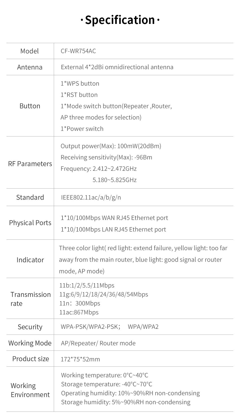 1200 Мбит/с COMFAST CF-WR754AC повторитель Wi-Fi 2,4 г и 5 г маршрутизатор беспроводной удлинитель маршрутизатор усилитель сигнала wifi диапазон 4 * 2dbi