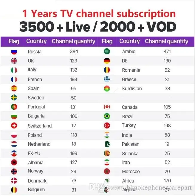 SUB tv IP tv LIVE tv+ VOD рабочий Android Enigma, Mag25X, мобильный телефон, Smart tv