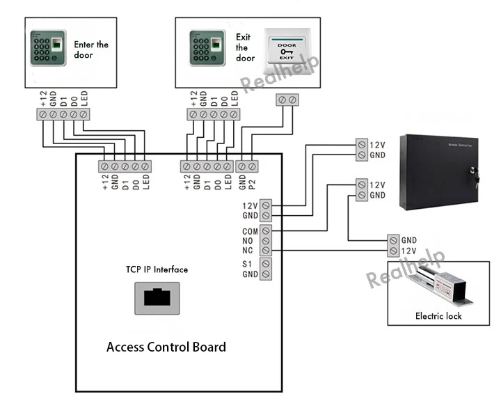 S1-Connect-diagram