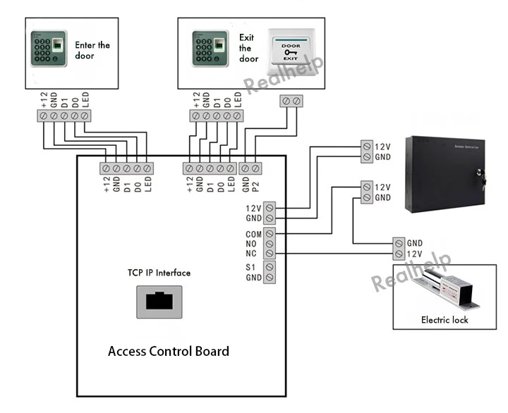 Realhelp USB общаться биометрический контроль доступа отпечатков пальцев с 125 кГц карт EM дверные замки пароль Системы RFID считыватель